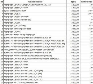 Срочная продажа картриджей в Алматы. #1749069