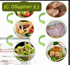 Курсы 1С: Общепит 8.3 + Бухгалтер-калькулятор #1604005